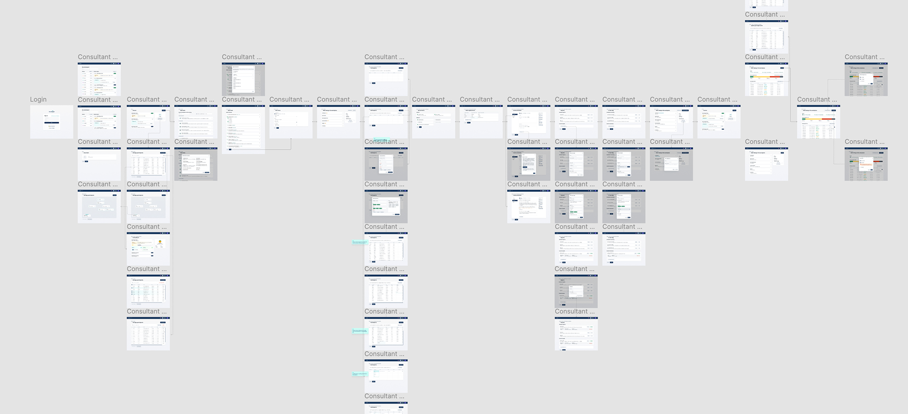 Finalized flow diagram for the consultant role, showing all major features and interactions