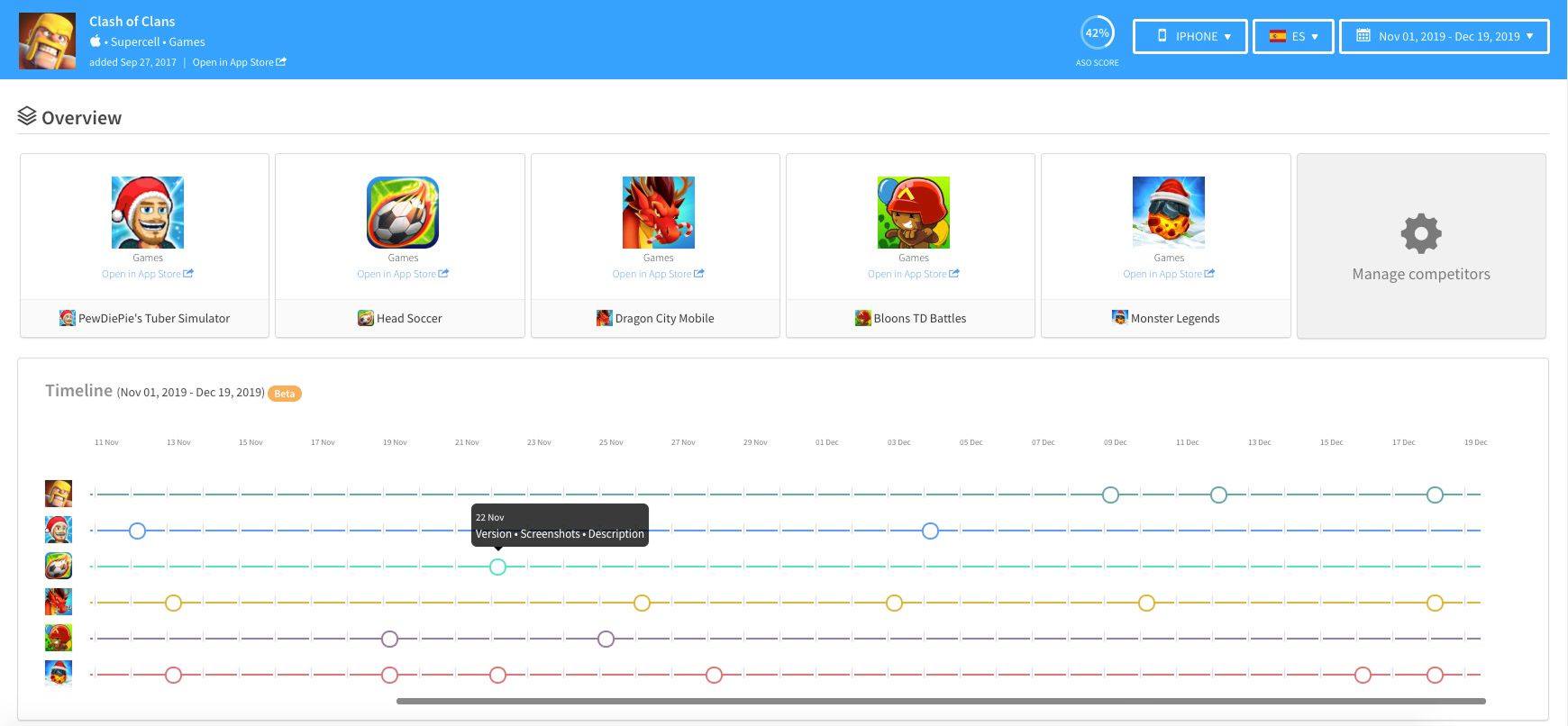 Screenshot of a competitor's timeline after our update. They look very similar to the one we made.