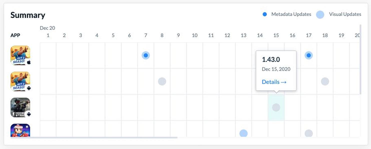 Screenshot of a competitor's timeline after our update. They look very similar to the one we made.
