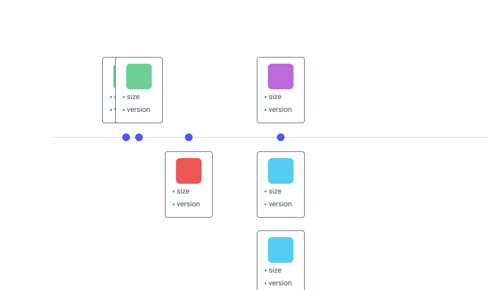 Very, very lo-fi design of a timeline